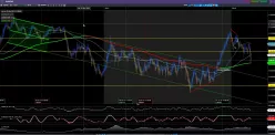 AUD/CAD - Diario