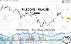 FILECOIN - FIL/USD - 15 min.