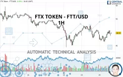 FTX TOKEN - FTT/USD - 1H