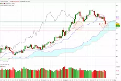 CAD/JPY - Journalier