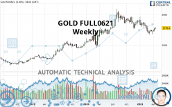 GOLD FULL0824 - Settimanale