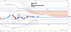 NZD/CAD - 1 uur