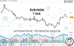 EUR/NOK - 1 Std.