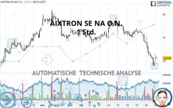 AIXTRON SE NA O.N. - 1 Std.