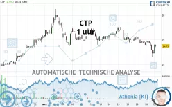 CTP - 1 uur