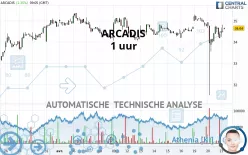 ARCADIS - 1 uur