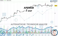 APERAM - 1 uur