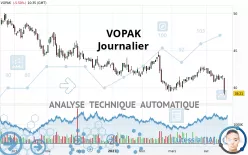 VOPAK - Journalier