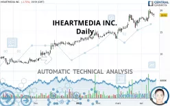 IHEARTMEDIA INC. - Daily