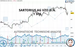 SARTORIUS AG VZO O.N. - 1 Std.