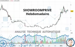 SHOWROOMPRIVE - Hebdomadaire