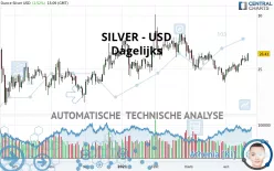 SILVER - USD - Dagelijks