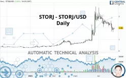 STORJ - STORJ/USD - Daily