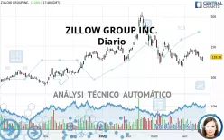 ZILLOW GROUP INC. - Diario