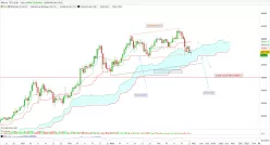 BITCOIN - BTC/EUR - Journalier