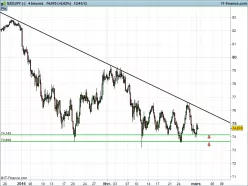 NZD/JPY - 4 Std.