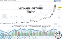 VECHAIN - VET/USD - Täglich