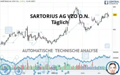 SARTORIUS AG VZO O.N. - Täglich