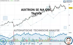 AIXTRON SE NA O.N. - Täglich