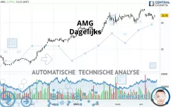 AMG - Dagelijks