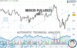 IBEX35 FULL0125 - 1H