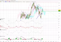 EUR/USD - Journalier