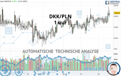 DKK/PLN - 1 uur