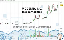 MODERNA INC. - Settimanale