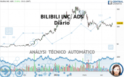 BILIBILI INC. ADS - Diario