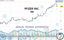 PFIZER INC. - 1H