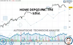 HOME DEPOT INC. THE - 1 Std.