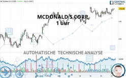 MCDONALD S CORP. - 1 uur