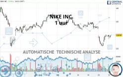 NIKE INC. - 1 uur