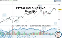 PAYPAL HOLDINGS INC. - Dagelijks