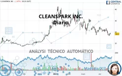 CLEANSPARK INC. - Diario