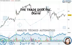 THE TRADE DESK INC. - Diario