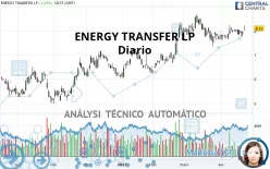 ENERGY TRANSFER LP - Diario