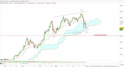 BITCOIN - BTC/EUR - Journalier