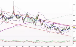 ASTRAZENECA ORD SHS USD 0.25 - Dagelijks