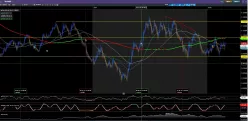 AUD/NZD - Daily