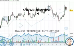 SHOWROOMPRIVE - 1H