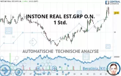 INSTONE REAL EST.GRP O.N. - 1 Std.