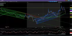 EUR/CAD - Daily