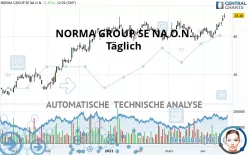 NORMA GROUP SE NA O.N. - Täglich