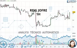 REIG JOFRE - 1H