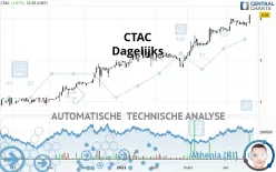 CTAC - Dagelijks