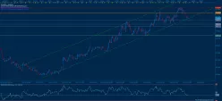 EUR/GBP - 4H