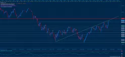 S&amp;P500 INDEX - 4H