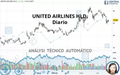 UNITED AIRLINES HLD. - Diario