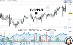 EUR/PLN - 1H